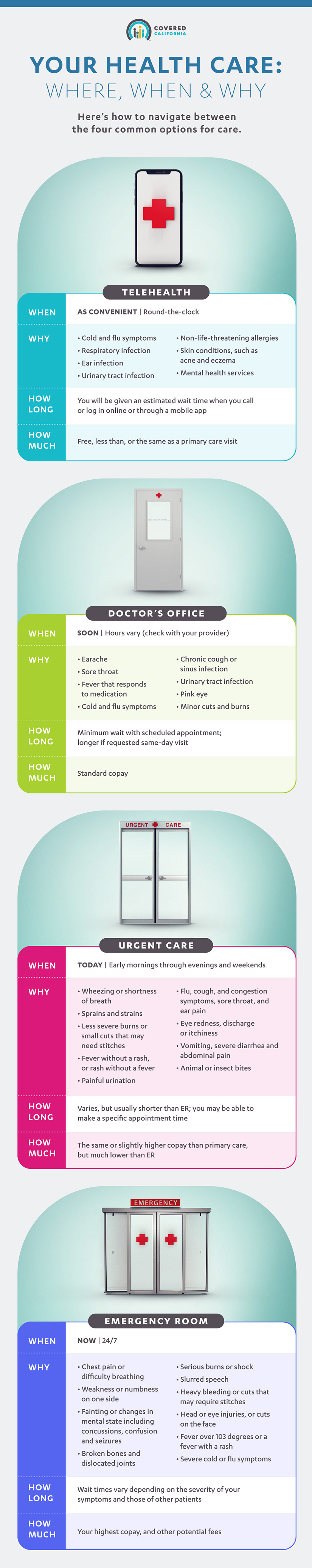 Your Health Care: Where, When & Why Infographic